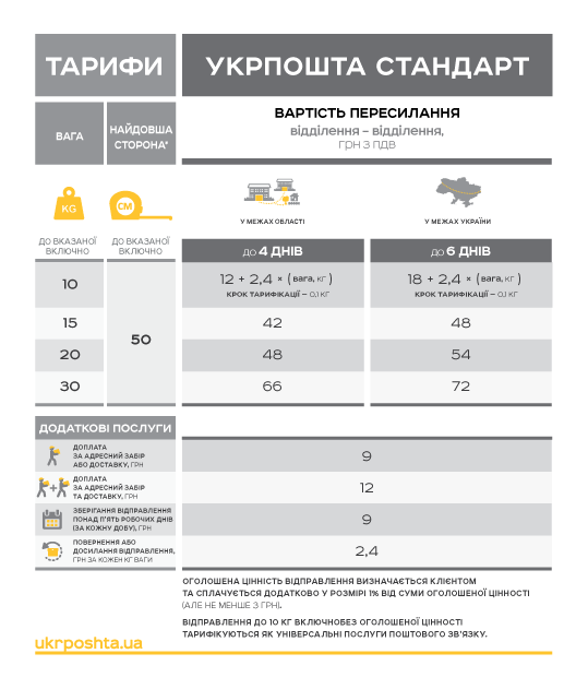 000000ukrpochchta