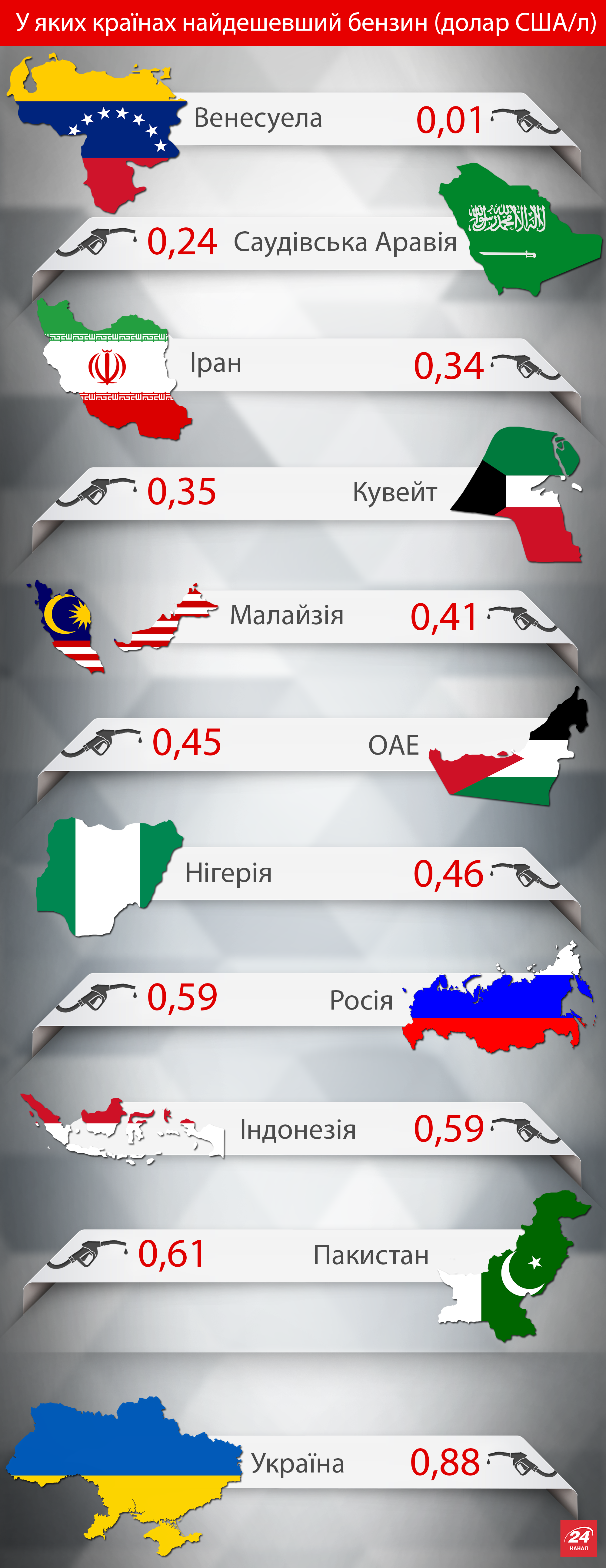 infogr1