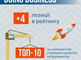 MEDT Tells About Changes, Which Will Raise Ukraine&rsquo;s Position in Doing Business Ranking