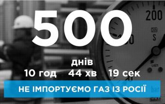 Україна не купує газ у Росії вже 500 днів