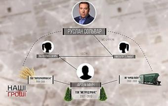 У матери депутата из БПП нашли имущества на 36 млн