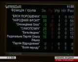 Новинського позбавили недоторканності