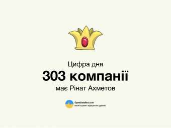 Порошенко - в лидерах по компаниям в собственности