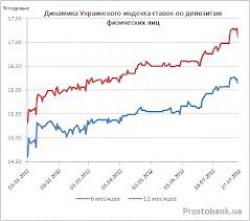Ukrainian index of rates on retail deposits as at January 24, 2014