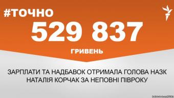 Корчак за півроку збагатилась на 500 тисяч