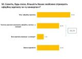 Українці зізналися в &laquo;чорних&raquo; зарплатах