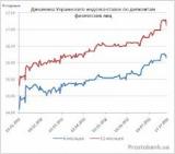 Украинский индекс ставок по депозитам физических лиц по состоянию на 19 августа 2015 г.