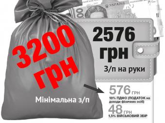 Рева розповів, чи будуть негативні наслідки для економіки від підвищення мінімальної зарплати