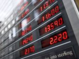 Цены на нефть