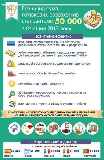 З 4 січня українці зможуть розраховуватися готівкою щонайбільше на 50 тис. грн на день.