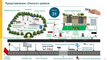 В Астане будет район с теплыми тротуарами и подогревом дорог, Казахстан