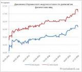 Украинский индекс ставок по депозитам физических лиц по состоянию на 20 марта 2014 г.